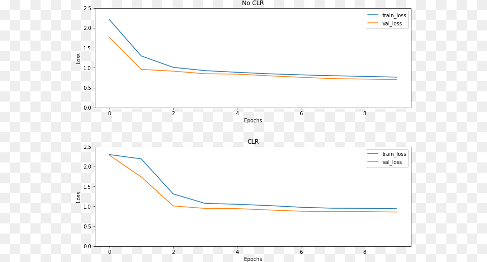 Pip Install Google Search Plot, Page, Text Png Image