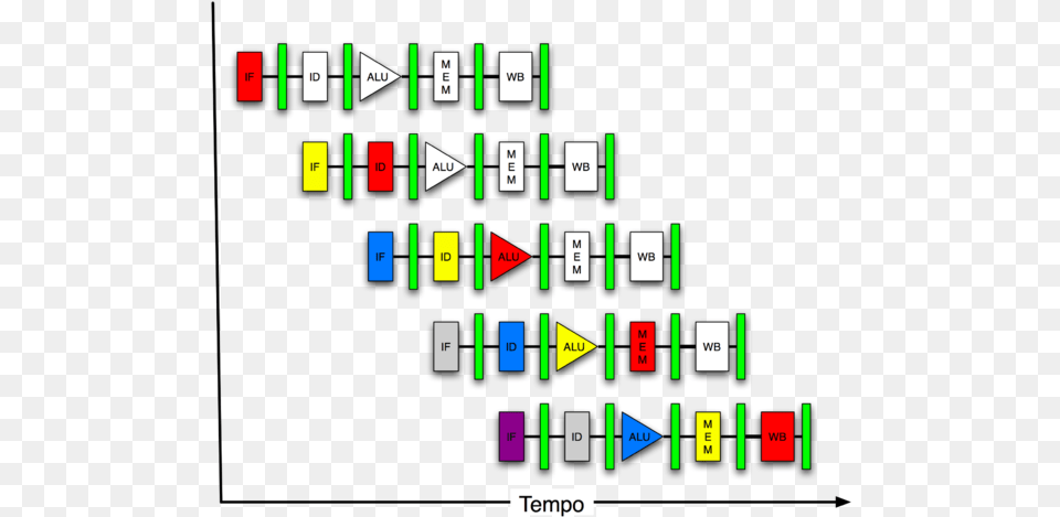 Pipeline 3 Pipeline Processors, Scoreboard, Triangle, Art Free Transparent Png