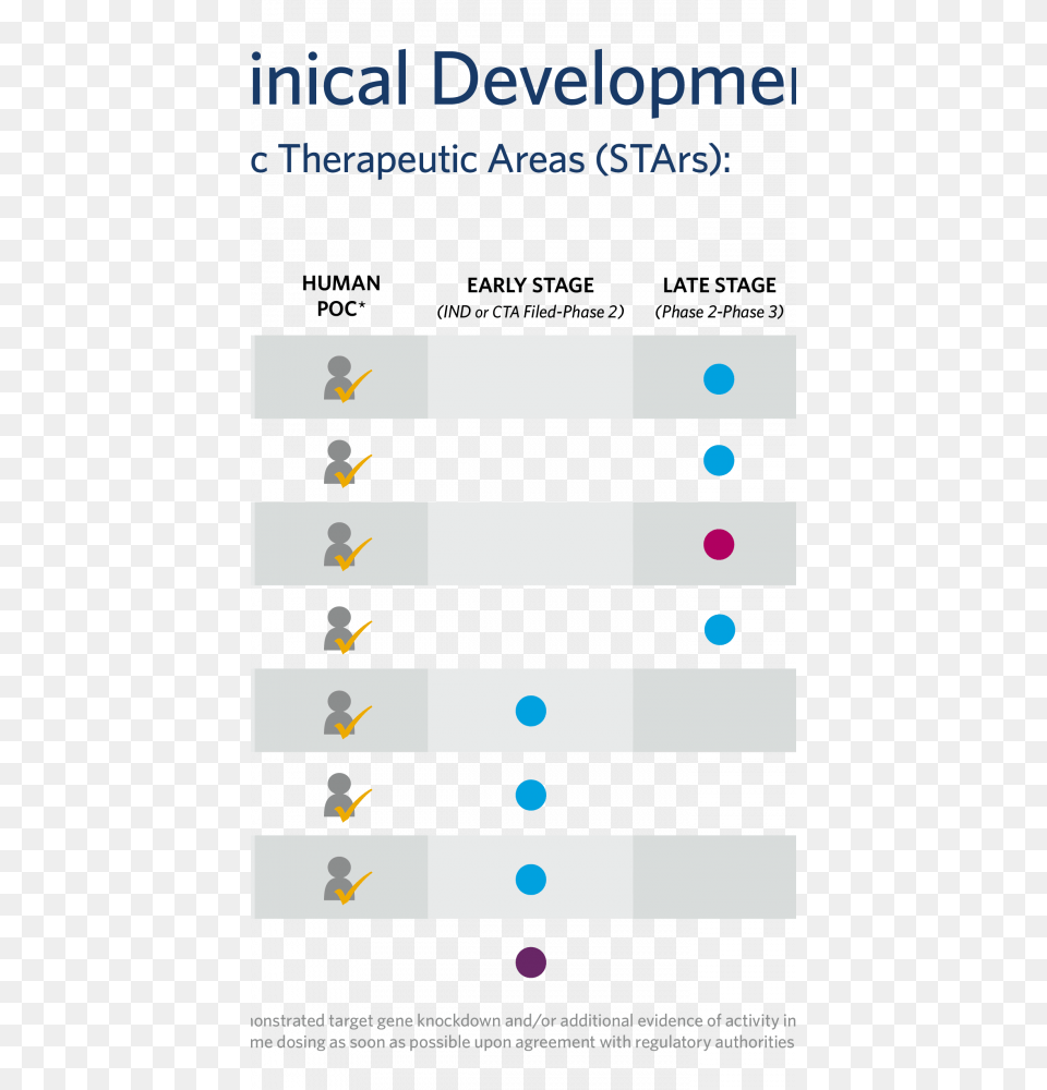 Pipeline Chart September 2017 Transparent Background1 Therapy Png