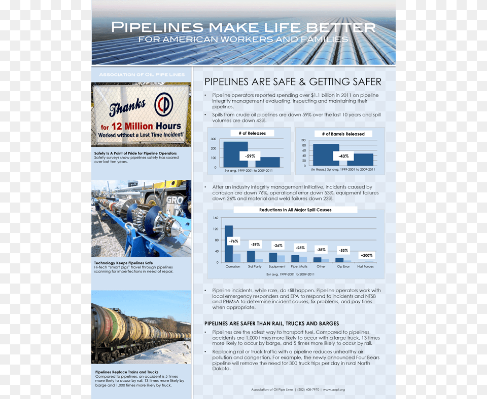 Pipelines Make Life Better 2013 Page, Advertisement, Poster, Railway, Train Free Transparent Png