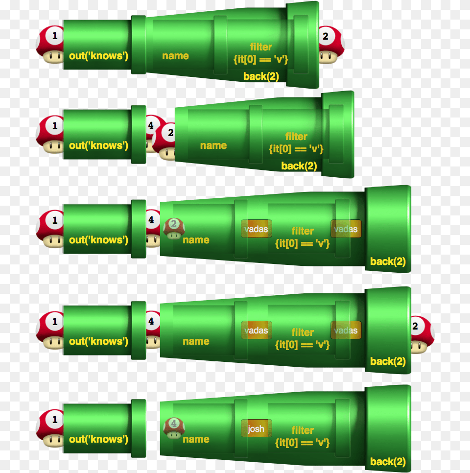 Pipes Mario 9 Cylinder, Light, Dynamite, Weapon, Tape Png