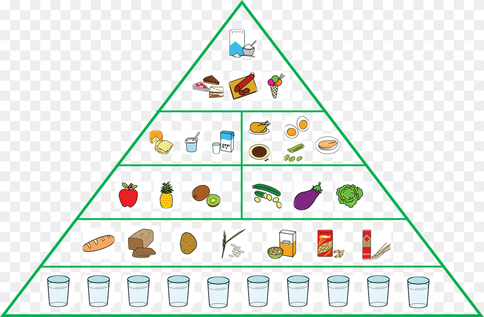 Piramide De Comida, Triangle, Animal, Bird, Person Png Image