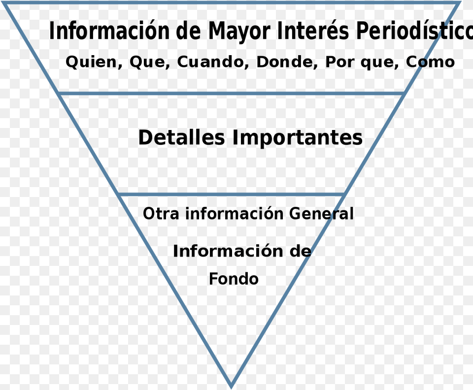 Piramide Invertida De La Noticia, Triangle, Accessories, Diamond, Gemstone Png