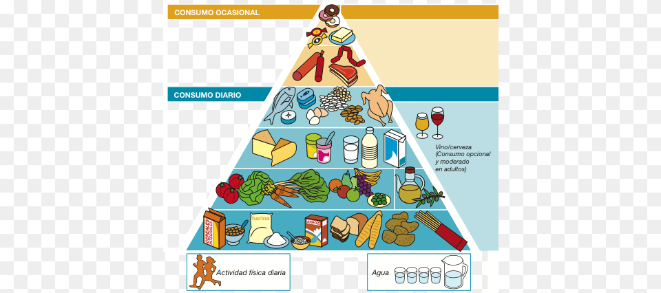 Piramide Senc Introduccion De La Dieta Mediterranea, Book, Comics, Publication, Person Free Png