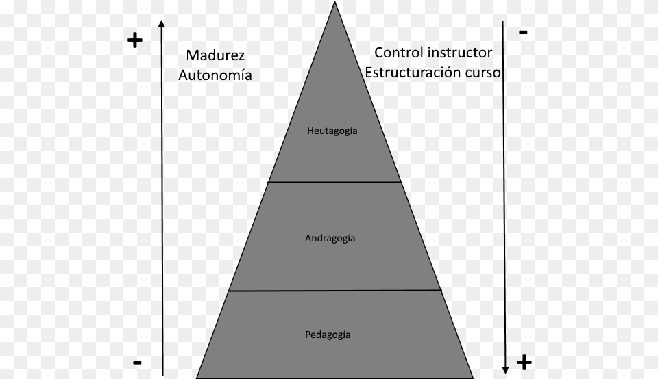 Pirmide Heutagoga Diagram, Triangle Free Transparent Png