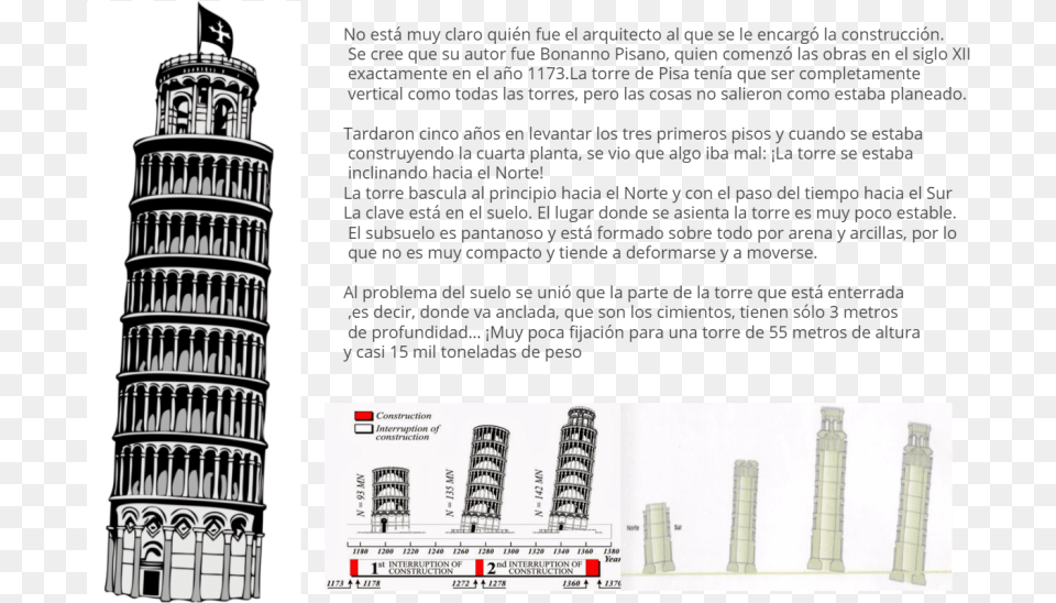 Pisa Tower Italy, Architecture, Building, City, Advertisement Png