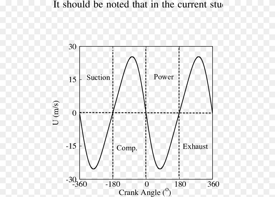 Piston Sliding Velocity At 7500 Revmin Diagram, Gray Png Image