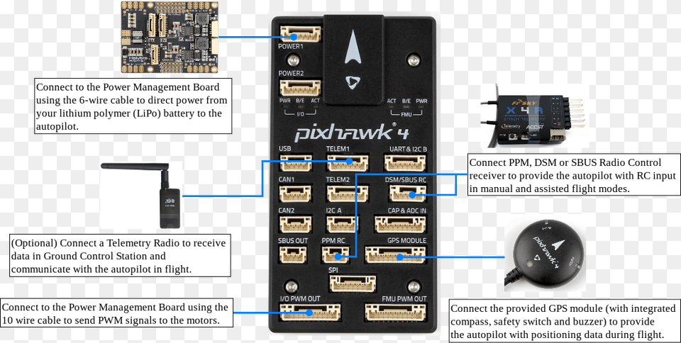Pixhawk 4 Wiring Overview Pixhawk, Computer Hardware, Electronics, Hardware Png Image