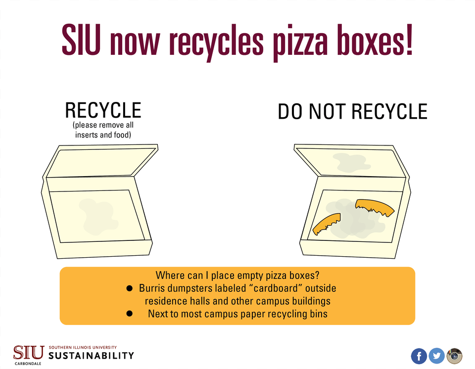 Pizza Boxes Can Be Recycled At Siu Can Not Recycle Pizza Boxes, Text, Banana, Food, Fruit Png Image