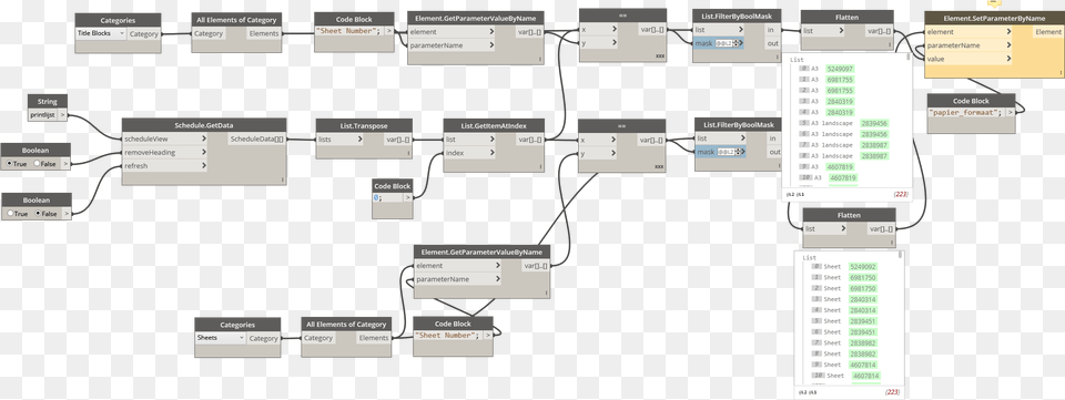 Place Views On Sheets Dynamo, Diagram, Uml Diagram Free Transparent Png