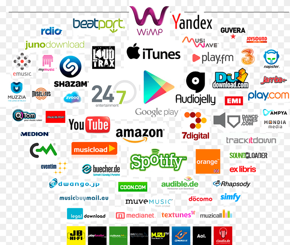 Placing Music On Beatport Music Distribution, Logo Free Png Download