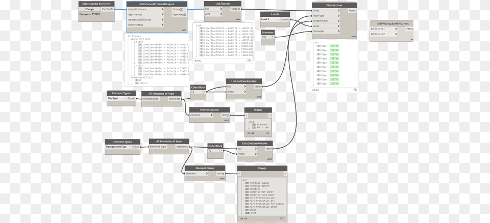 Plan, Diagram, Uml Diagram Free Png