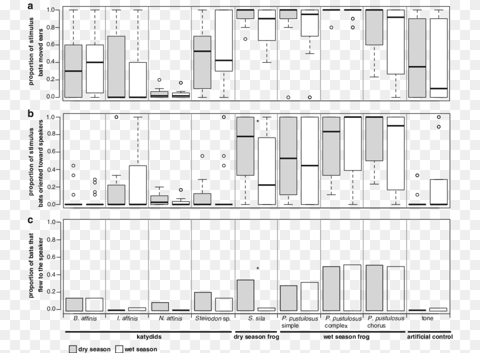 Plan, Architecture, Building Free Png