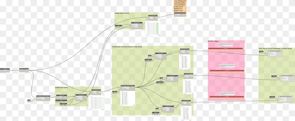 Plan, Diagram, Uml Diagram Free Png