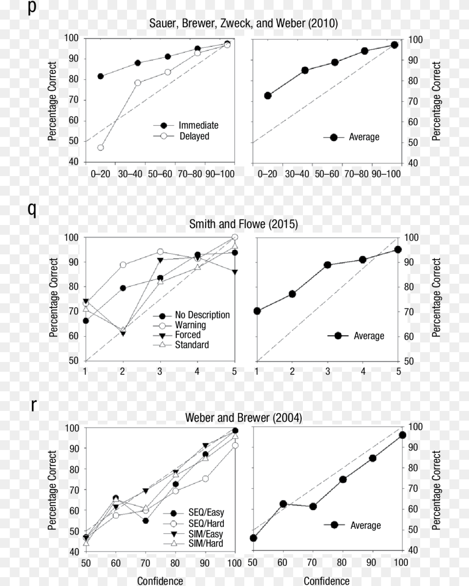 Plan, Chart, Diagram, Plot Free Png