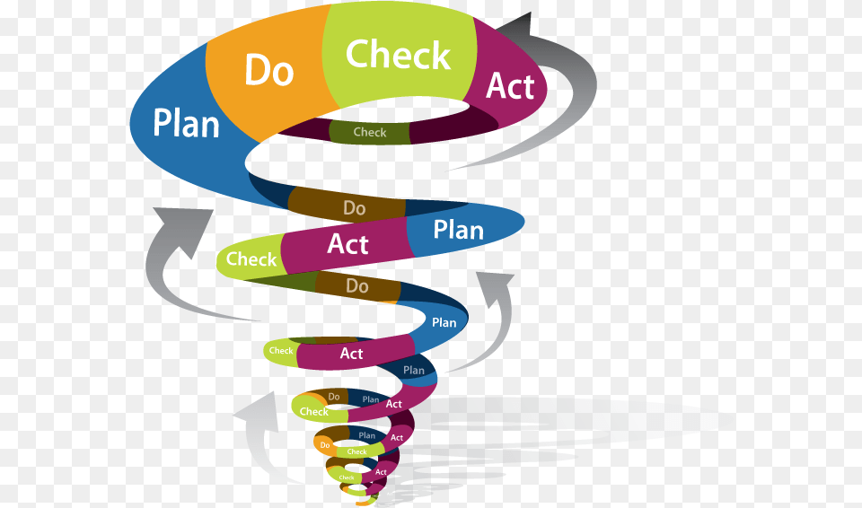 Plan Do Check Act Spiral, Art, Graphics, Dynamite, Weapon Png