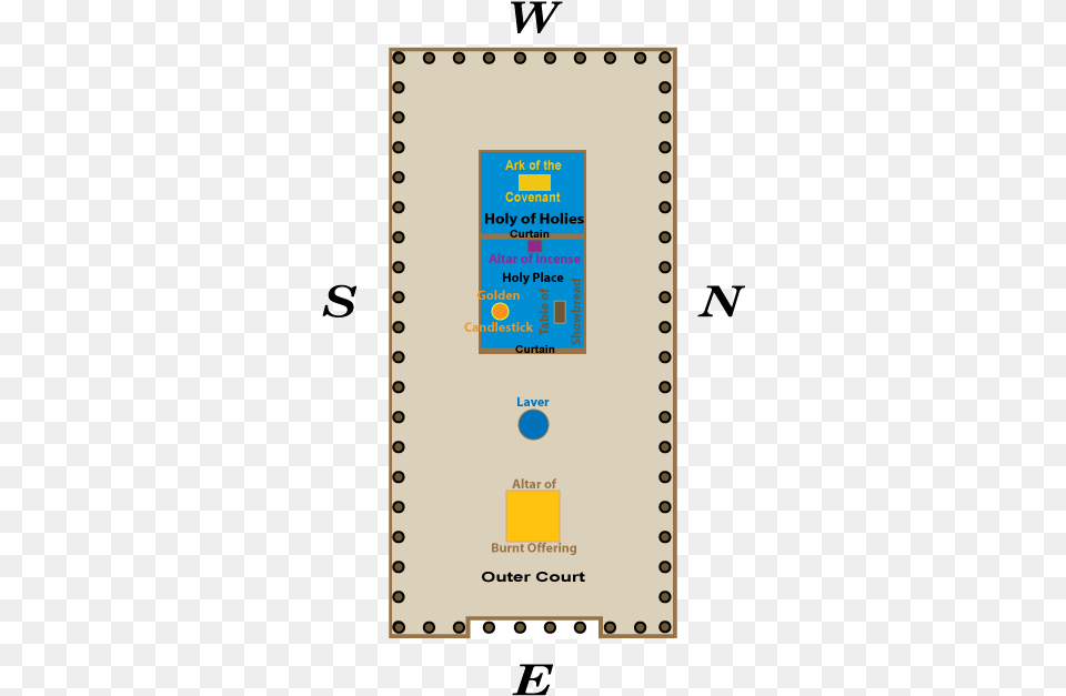 Plan Of The Tabernacle Tent Of Meeting Tabernacle, Page, Text, Electronics, Mobile Phone Png