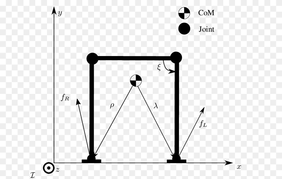 Planar Four Bar Linkage Exploiting Two Rigid Contact To Stand, Gray Png Image