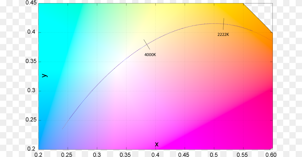 Planckian Locus Approximation Planckian Locus Mired, Outdoors, Nature, Sky Free Png