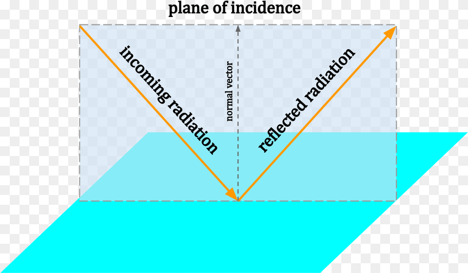 Plane Of Incidence, Envelope, Mail Free Png Download
