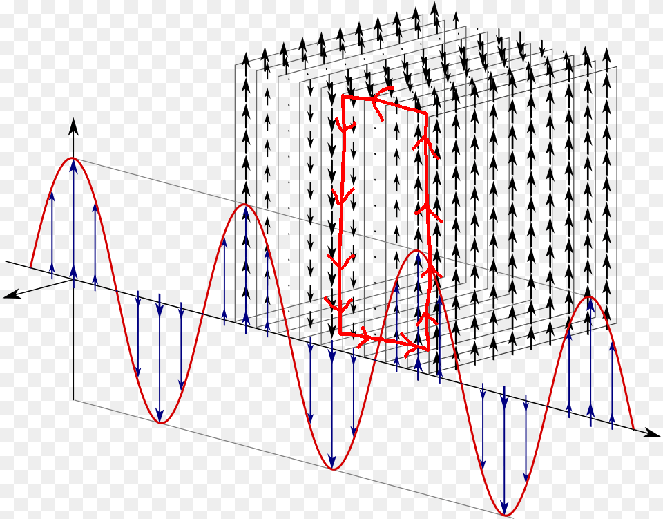 Plane Waves, Chart, Plot, Cad Diagram, Diagram Png