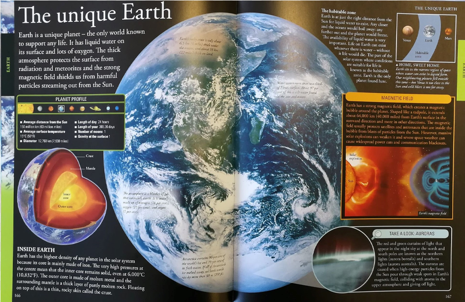 Planet Earth Magazine, Astronomy, Outer Space, Plate, Globe Free Png Download