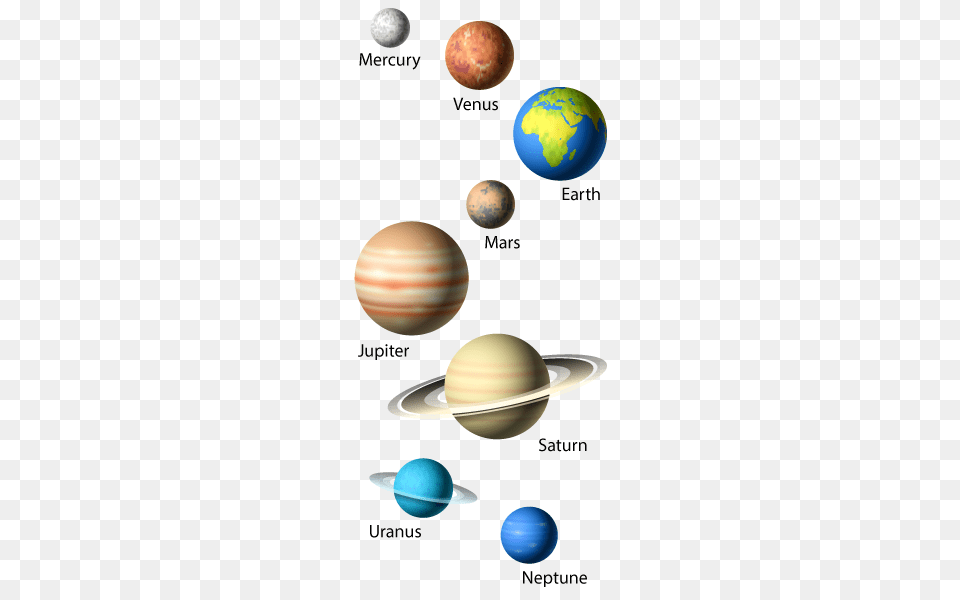 Planet For Kids Planets Planets Solar System, Astronomy, Outer Space, Sphere, Globe Png