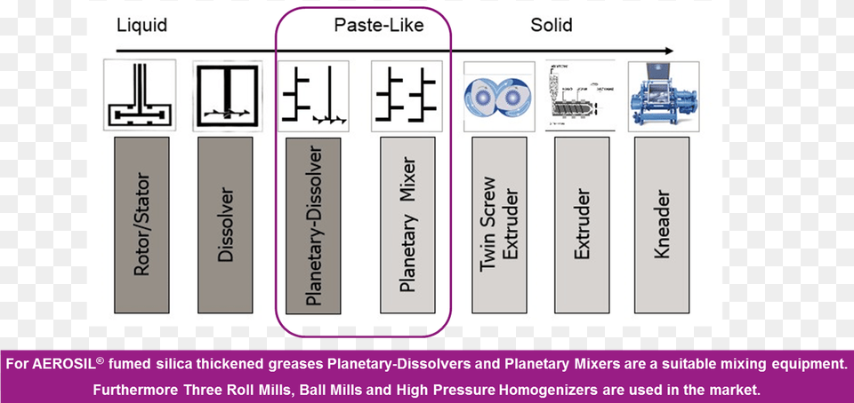 Planetary Dissolvers And Mixers Lavender, Text, Car, Transportation, Vehicle Free Png Download