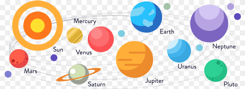 Planets 02 Portable Network Graphics, Nature, Night, Outdoors, Astronomy Png Image