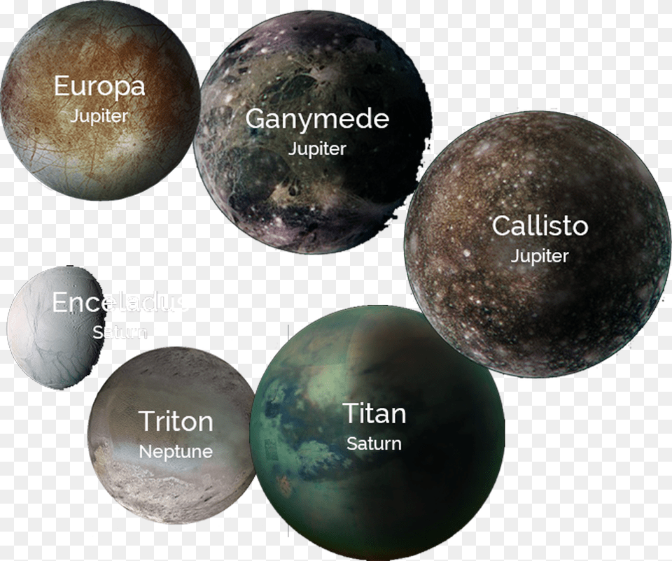 Planets Sphere, Astronomy, Outer Space, Planet, Globe Free Png