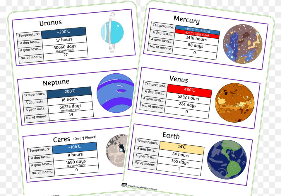 Planetsfactcardscover Facts About Our Planets Printable, Text, Astronomy, Outer Space Png