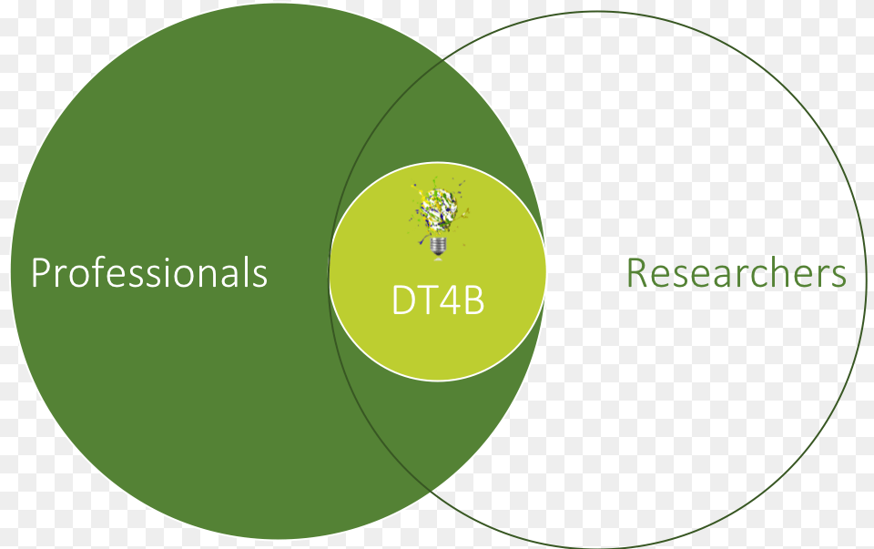 Planned Outcomes Circle Circle, Diagram, Disk, Venn Diagram Png Image