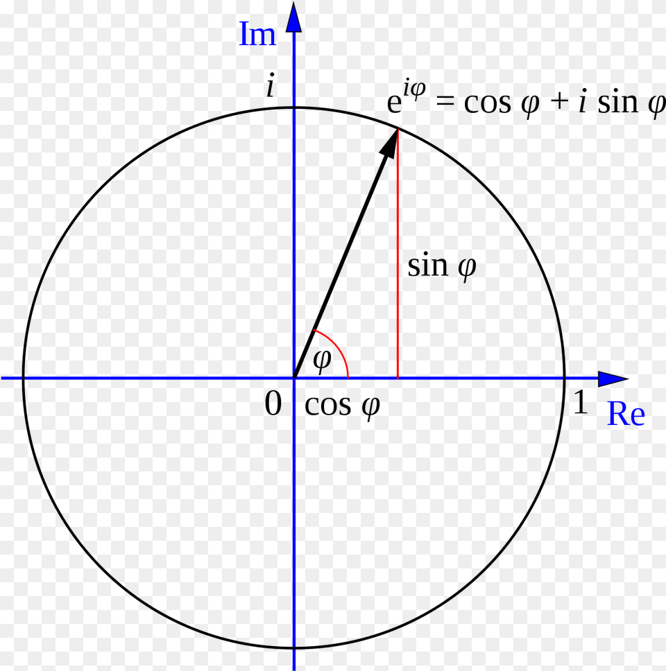 Plano Complejo, Cross, Symbol Png Image