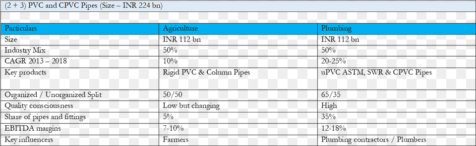 Plastic Pipe Industry Major Economic Activity For Wisconsin, File, Electronics, Page, Screen Free Transparent Png