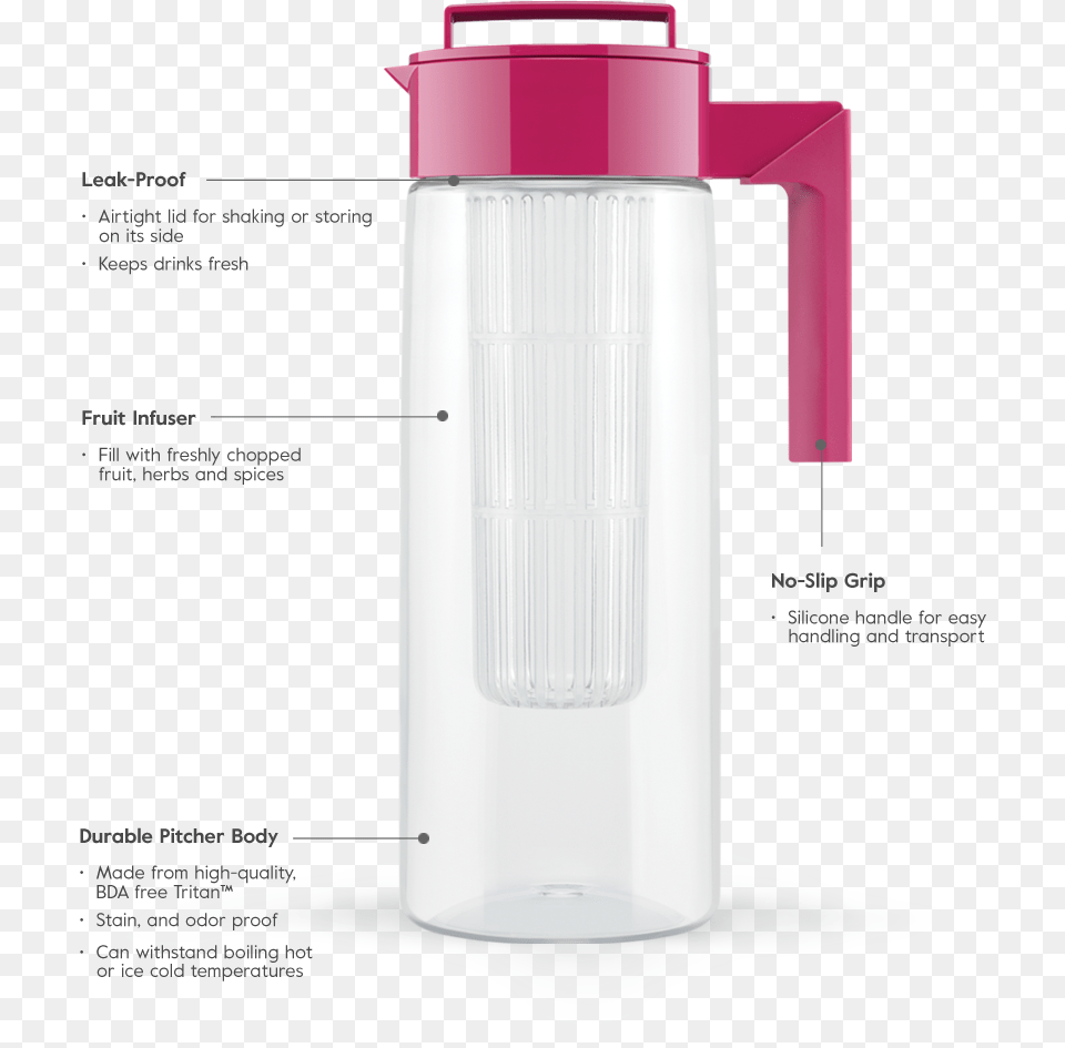 Plastic Pitcher Water Bottle, Jug, Water Jug, Shaker Free Transparent Png
