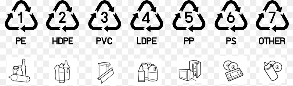 Plasticsign Recycle Plastic Recycling Codes, Text Png