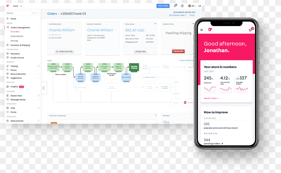 Plataforma Ecommerce Vtex, Electronics, Mobile Phone, Phone Free Transparent Png