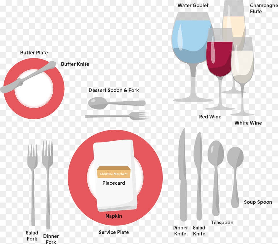 Plate Butter Knife, Cutlery, Fork, Spoon, Glass Png Image