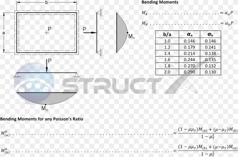 Plate Simply Supported On All Edges With Central Point Simply Supported Plate Uniform Load, Sphere, Text Free Png Download