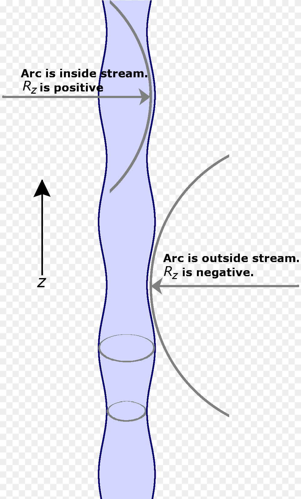 Plateau Rayleigh Instability, Chart, Plot Free Png