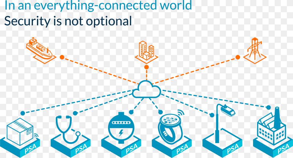 Platform Security Architecture Diagram, Network, Light, Machine, Wheel Png