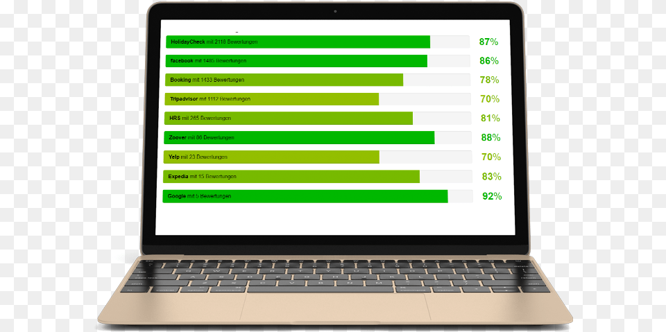 Platforms Like Booking, Computer, Electronics, Laptop, Pc Free Png Download