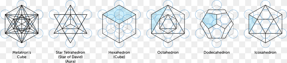 Platonic Solids In Metatron39s Cube, Text, Art Png