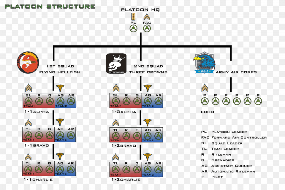 Platoon Structure Newwteams Platoon, Scoreboard Free Transparent Png