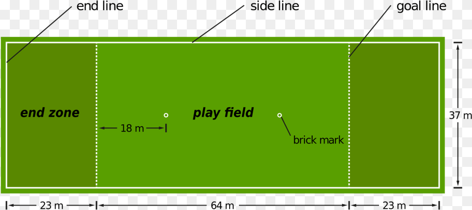 Players Cannot Run With The Disc Ultimate Frisbee Playing Field, Chart, Plot, Text, Electronics Free Transparent Png