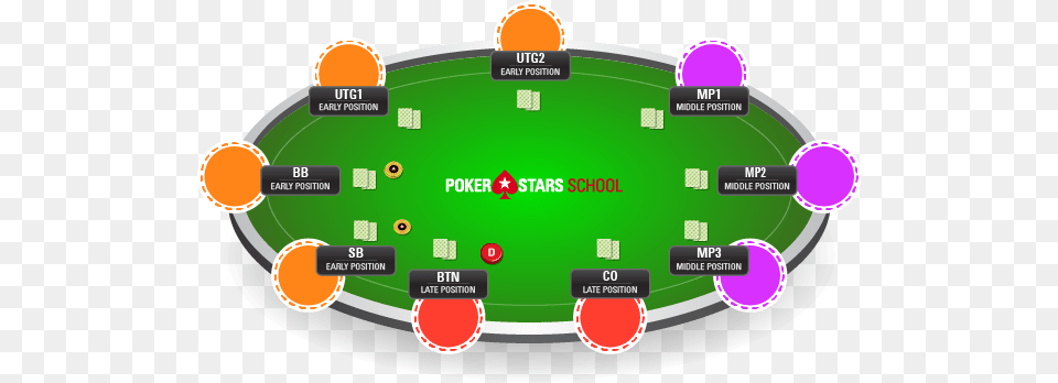 Playing Strategy Alters Depending On Table Position Poker, Disk Free Png Download