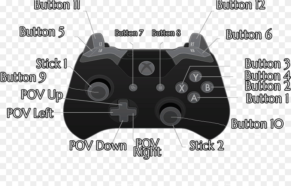 Playstation 1 Controller Buttons, Machine, Device, Grass, Lawn Free Png Download
