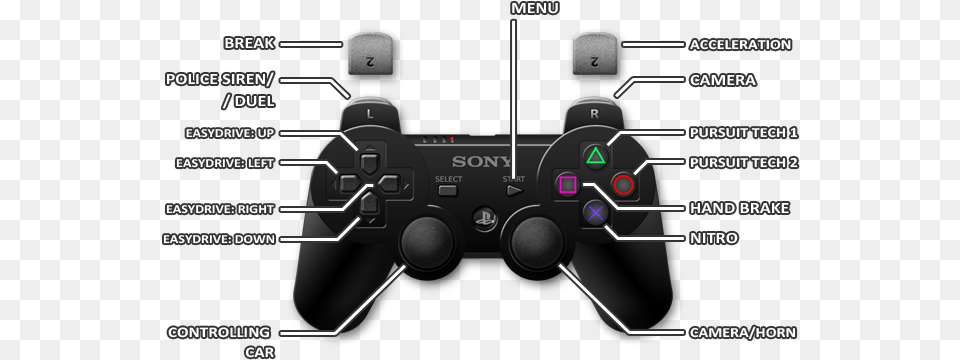 Playstation 3 Far Cry 3 Controls, Electronics, Joystick Png