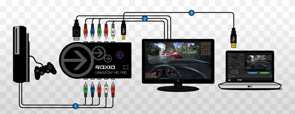 Playstation 3 Setupp Roxio Hd Pro Ps4 Setup, Monitor, Computer Hardware, Electronics, Hardware Free Png Download