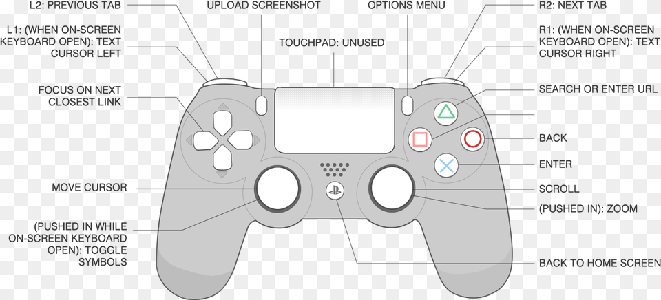 Playstation 4 Controller Cartoon, Electronics, Joystick Png Image